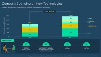 Exhaustive digital transformation deck company spending on new technologies