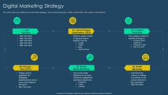 Exhaustive digital transformation deck digital marketing strategy