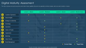 Exhaustive digital transformation deck digital maturity assessment