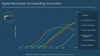 Exhaustive digital transformation deck digital revolution accelerating innovation
