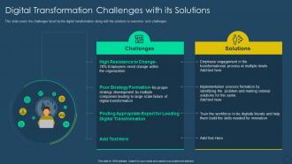 Exhaustive digital transformation deck digital transformation challenges with its solutions