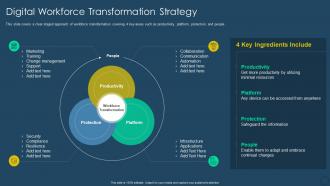 Exhaustive digital transformation deck digital workforce transformation strategy