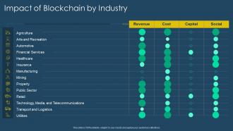 Exhaustive digital transformation deck impact of blockchain by industry