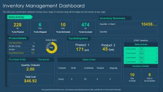 Exhaustive digital transformation deck inventory management dashboard