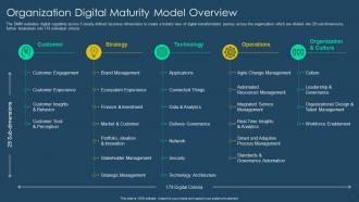 Exhaustive digital transformation deck organization digital maturity model overview