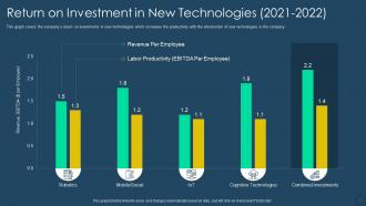 Exhaustive digital transformation deck return on investment in new technologies 2021 2022