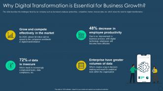 Exhaustive digital transformation deck why digital transformation is essential for business growth
