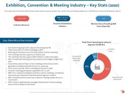 Exhibition convention and meeting industry key stats 2020 ppt presentation gallery