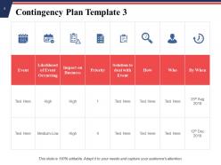 Exigency Plan Powerpoint Presentation Slides
