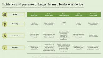 Existence And Presence Of Largest Islamic Banks Everything About Islamic Banking Fin SS V