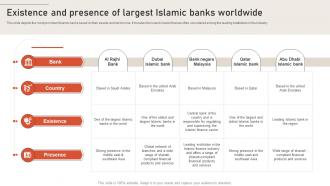 Existence And Presence Of Largest Islamic Banks Largest Islamic Banks In The World Fin SS