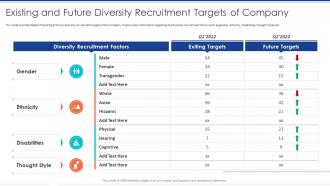 Existing And Future Diversity Recruitment Targets Of Company Diversity Management To Create Positive Workplace