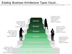Existing Business Architecture Types Cloud Providers Social Networks
