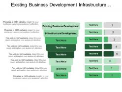 Existing business development infrastructure development course scheduled management