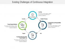 Existing challenges of continuous integration