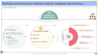 Existing Communication Method Used By Company Synchronous Internal Improvement Plan SS