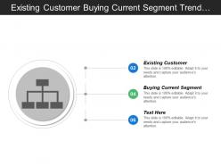 Existing Customer Buying Current Segment Trend Implication High Satisfaction