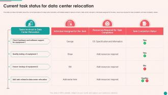 Existing Data Center Assessment And Process Current Task Status For Data Center Relocation