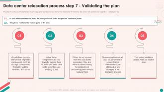 Existing Data Center Assessment And Process Data Center Relocation Process Step 7 Validating The Plan