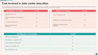 Existing Data Center Assessment And Process In Detail Cost Involved In Data Center Relocation