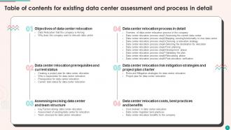 Existing Data Center Assessment And Process In Detail Powerpoint Presentation Slides
