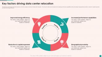 Existing Data Center Assessment And Process Key Factors Driving Data Center Relocation