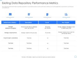 Existing data repository performance metrics data repository expansion and optimization
