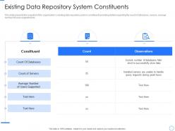 Existing Data Repository System Constituents Data Repository Expansion And Optimization