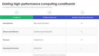 Existing High Performance Computing Constituents