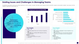 Existing Issues And Challenges In Managing Teams Developing Effective Team