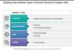Existing new market types channel demand creation with icons
