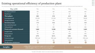 Existing Operational Efficiency Of Production Plant Maintenance Strategy Ppt Styles Example