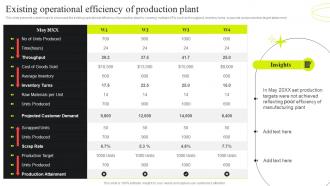 Existing Operational Efficiency Of Production Service Plan For Manufacturing Plant