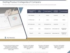 Existing Product Categories Of Company Editable Ppt Powerpoint Professional Background Designs