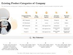 Existing product categories of company luxury ppt powerpoint presentation example 2015