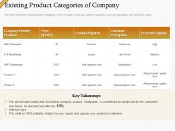 Existing Product Categories Of Company Ppt Gallery Inspiration