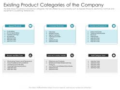 Existing product categories of the company ppt introduction