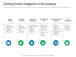 Existing product categories of the company raise government debt banking institutions ppt grid