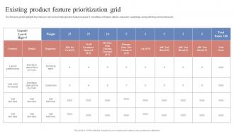 Existing Product Feature Prioritization Grid