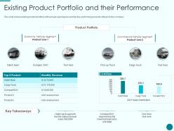 Existing Product Portfolio And Their Performance New Product Introduction Marketing Plan