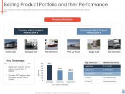 Existing Product Portfolio And Their Performance Product Launch Plan Ppt Rules