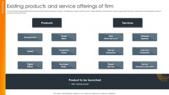 Existing Products And Service Offerings Of Firm Impact Of Successful Product Launch Event
