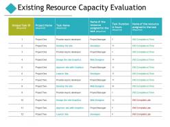Existing resource capacity evaluation ppt powerpoint presentation pictures styles