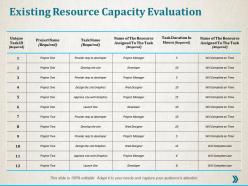 Existing resource capacity evaluation ppt professional infographic template