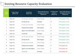 Existing resource capacity evaluation ppt summary slide portrait