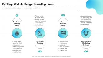 Existing Sem Challenges Faced By Team Optimizing Pay Per Click Campaign