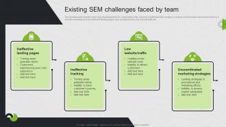 Existing Sem Challenges Faced By Team Search Engine Marketing Ad Campaign