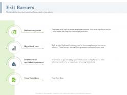 Exit Barriers Costs Ppt Powerpoint Presentation Visual Aids