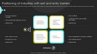 Exit Barriers Powerpoint Ppt Template Bundles