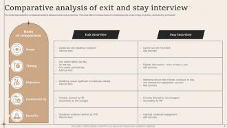 Exit Interview PowerPoint PPT Template Bundles Analytical Ideas